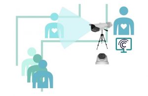 Turret/Bullet Camera
